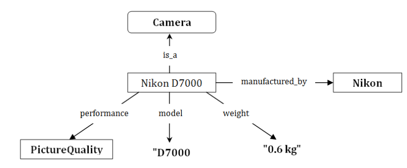 rdf_diagram_camera